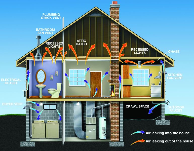 Spray Foam as an Air Sealant